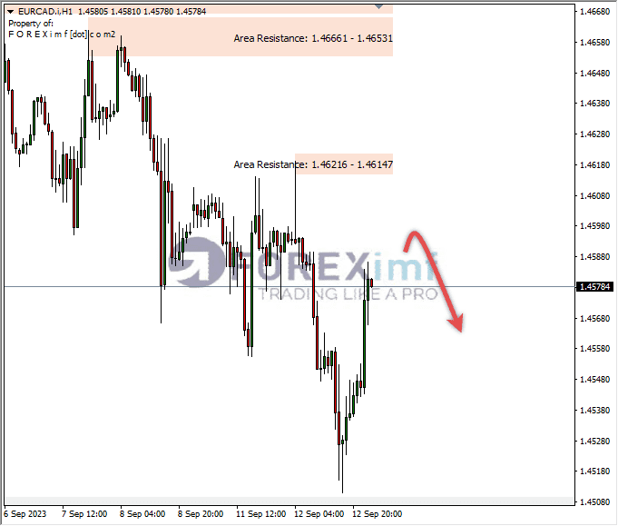 Analisa-EURCAD-Hari-Ini-13-09-2023