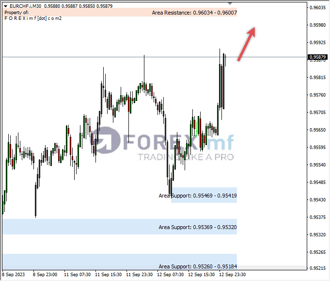 Analisa-EURCHF-Hari-Ini-13-09-2023