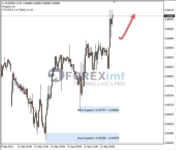 Analisa-EURGBP-Hari-Ini-13-09-2023