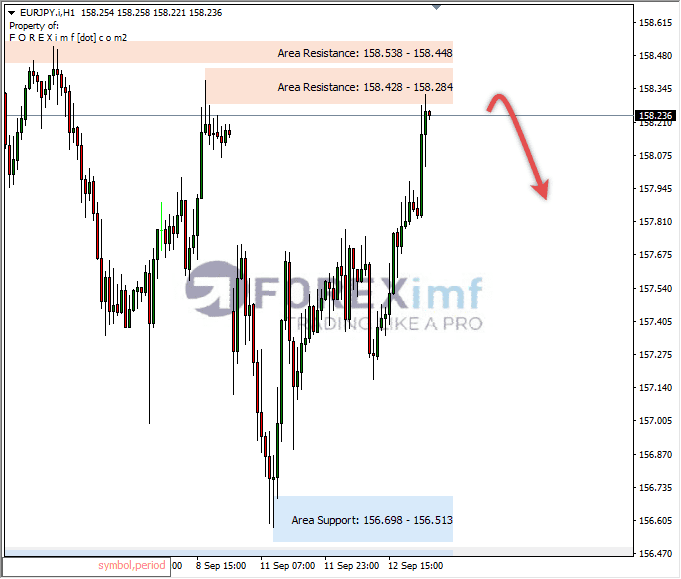 Analisa-EURJPY-Hari-Ini-13-09-2023