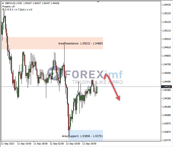 Analisa-GBPAUD-Hari-Ini-13-09-2023