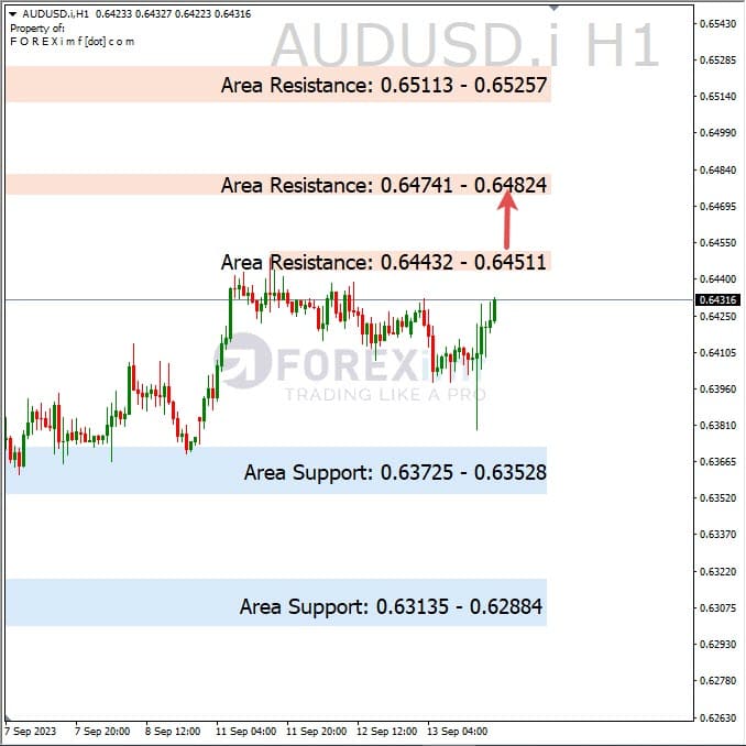 Analisa-AUDUSD-Hari-Ini-14-09-2023
