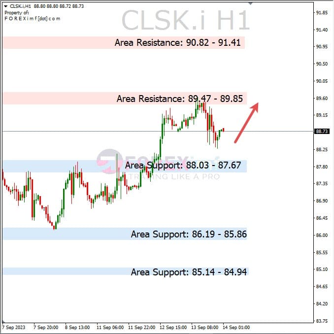 Analisa-CLSK-Hari-Ini-14-09-2023