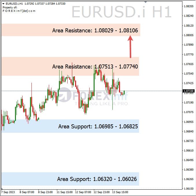 Analisa-EURUSD-Hari-Ini-14-09-2023