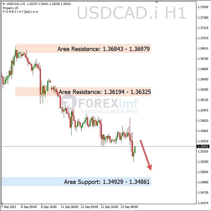Analisa-USDCAD-Hari-Ini-14-09-2023