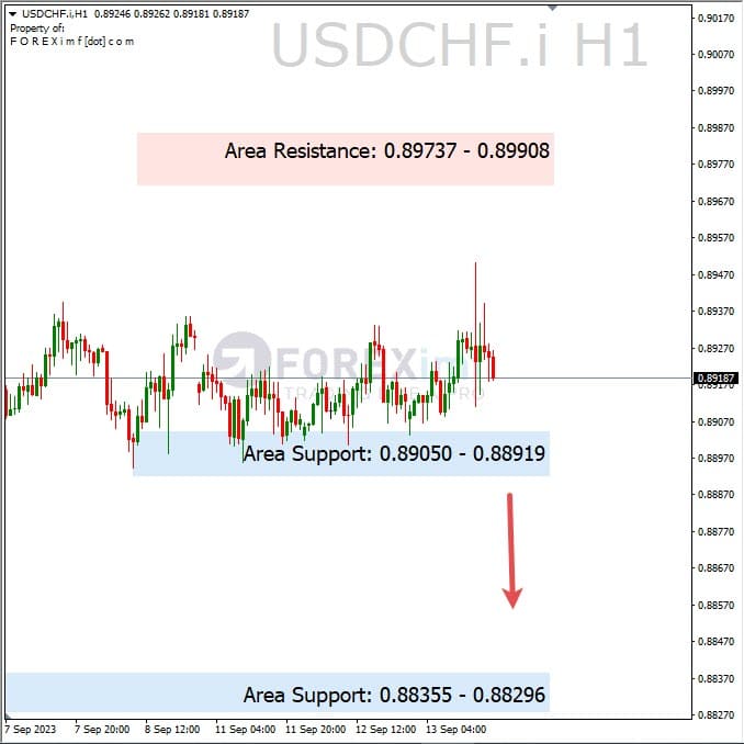 Analisa-USDCHF-Hari-Ini-14-09-2023
