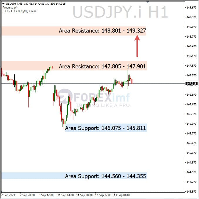 Analisa-USDJPY-Hari-Ini-14-09-2023