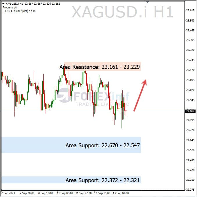 Analisa-XAGUSD-Hari-Ini-14-09-2023