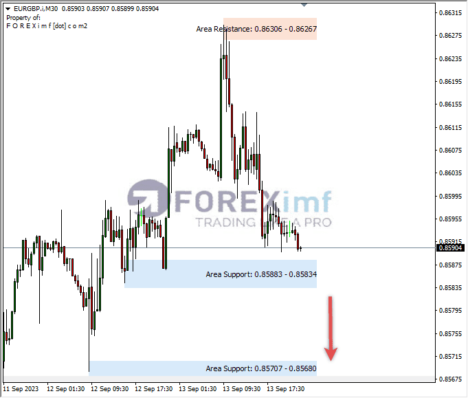 Analisa-EURGBP-Hari-Ini-14-09-2023