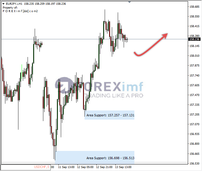 Analisa-EURJPY-Hari-Ini-14-09-2023
