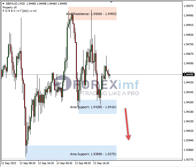 Analisa-GBPAUD-Hari-Ini-14-09-2023