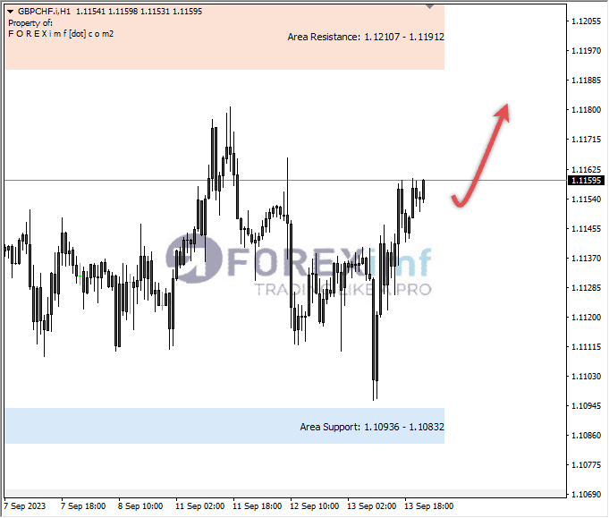 Analisa-GBPCHF-Hari-Ini-14-09-2023
