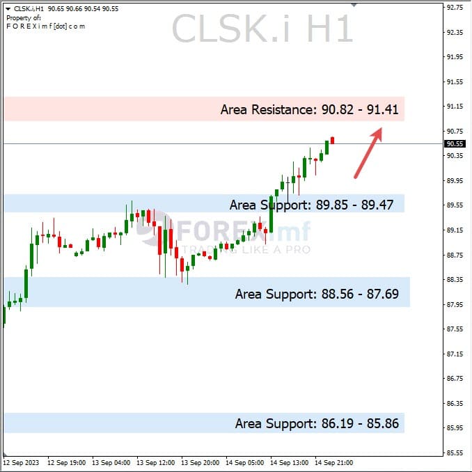 Analisa-CLSK-Hari-Ini-15-09-2023