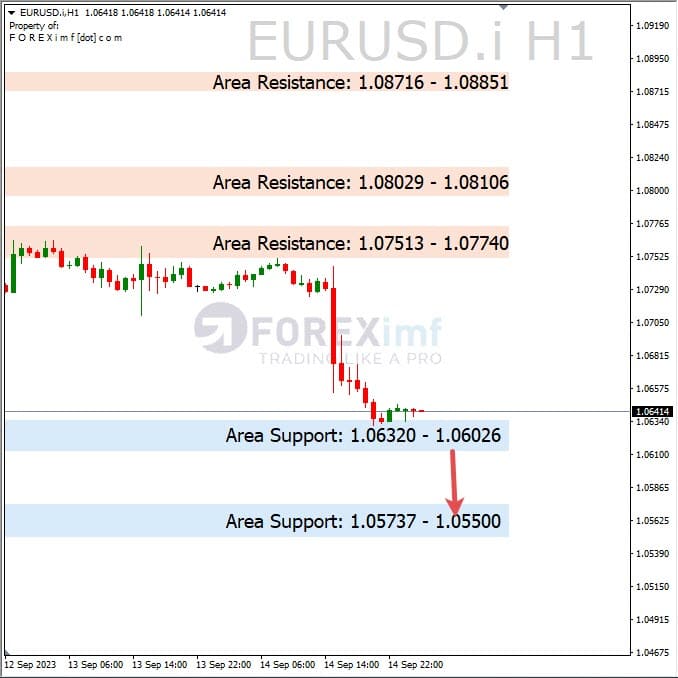 Analisa-EURUSD-Hari-Ini-15-09-2023