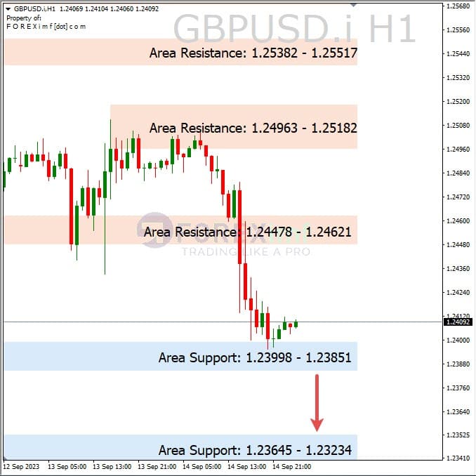 Analisa-GBPUSD-Hari-Ini-15-09-2023