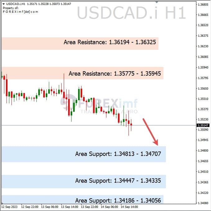 Analisa-USDCAD-Hari-Ini-15-09-2023
