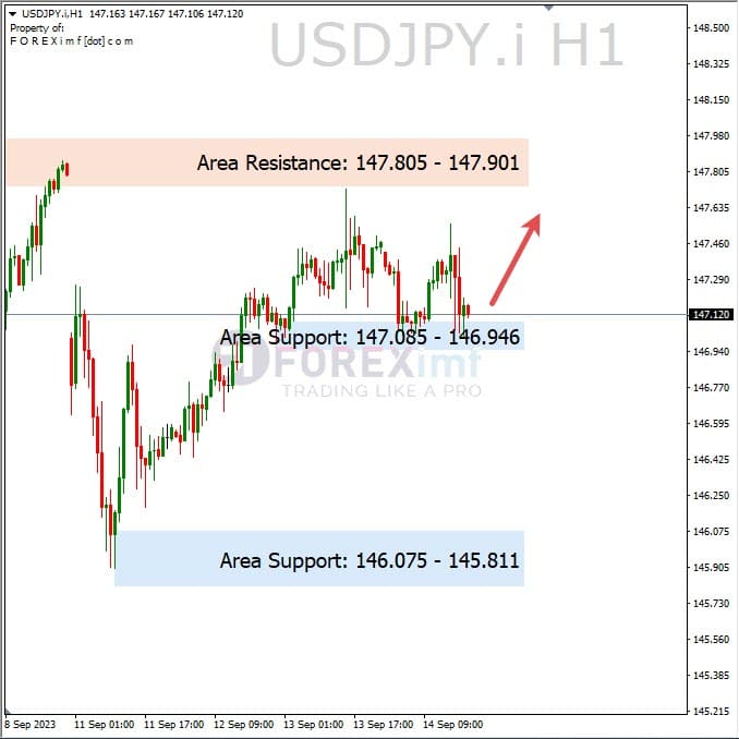 Analisa-USDJPY-Hari-Ini-15-09-2023