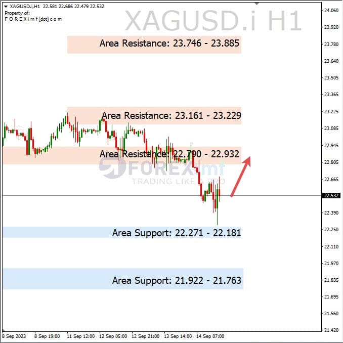 Analisa-XAGUSD-Hari-Ini-15-09-2023