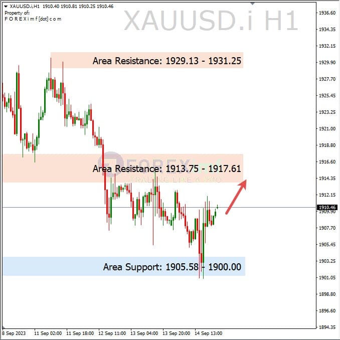 Analisa-XAUUSD-Hari-Ini-15-09-2023