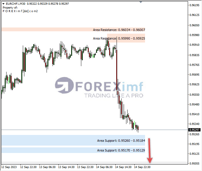 Analisa-EURCHF-Hari-Ini-15-09-2023