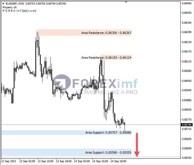 Analisa-EURGBP-Hari-Ini-15-09-2023
