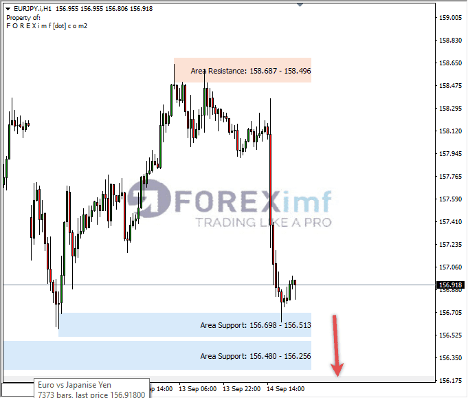 Analisa-EURJPY-Hari-Ini-15-09-2023