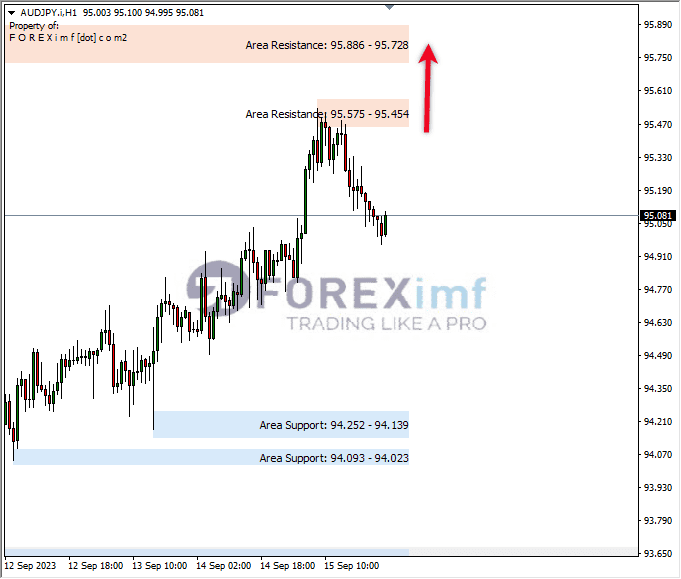 Forex, Trading Forex, Broker Forex Indonesia, Broker Forex Terpercaya,Trading Forex Indonesia,broker forex legal di indonesia,broker forex legal,FOREXimf