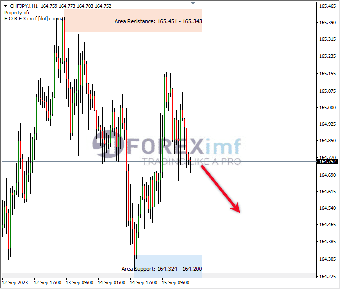 Forex, Trading Forex, Broker Forex Indonesia, Broker Forex Terpercaya,Trading Forex Indonesia,broker forex legal di indonesia,broker forex legal,FOREXimf