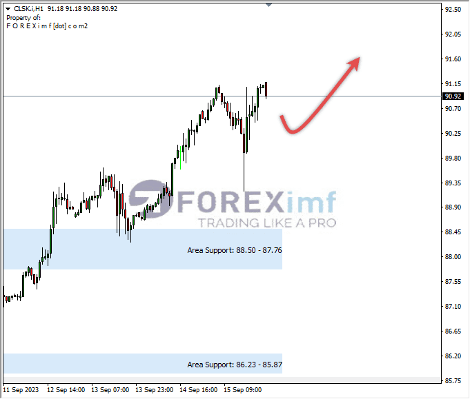 Forex, Trading Forex, Broker Forex Indonesia, Broker Forex Terpercaya,Trading Forex Indonesia,broker forex legal di indonesia,broker forex legal,FOREXimf