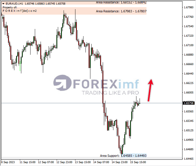 Forex, Trading Forex, Broker Forex Indonesia, Broker Forex Terpercaya,Trading Forex Indonesia,broker forex legal di indonesia,broker forex legal,FOREXimf