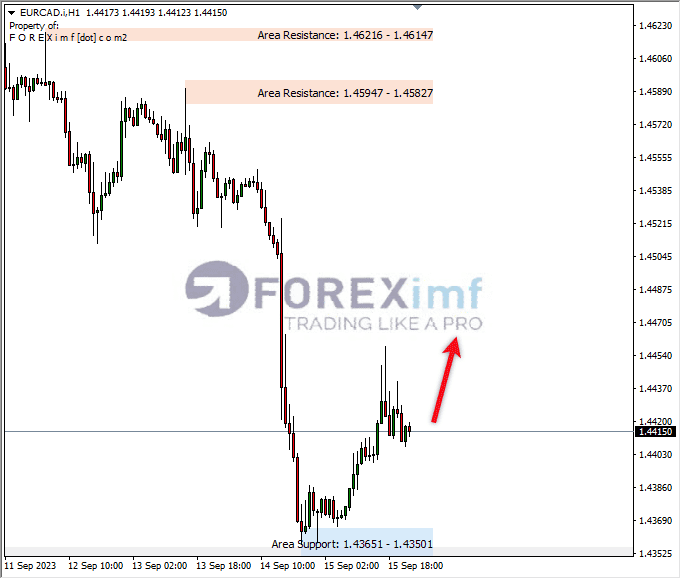 Forex, Trading Forex, Broker Forex Indonesia, Broker Forex Terpercaya,Trading Forex Indonesia,broker forex legal di indonesia,broker forex legal,FOREXimf