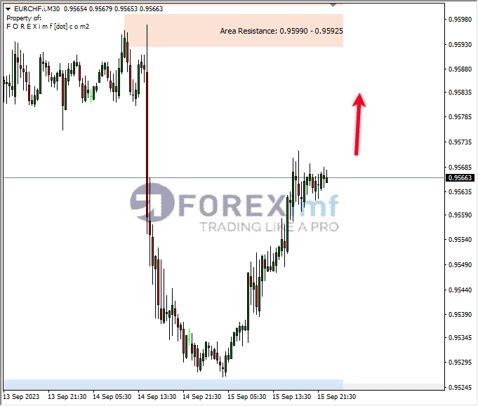 Forex, Trading Forex, Broker Forex Indonesia, Broker Forex Terpercaya,Trading Forex Indonesia,broker forex legal di indonesia,broker forex legal,FOREXimf
