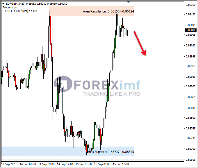 Forex, Trading Forex, Broker Forex Indonesia, Broker Forex Terpercaya,Trading Forex Indonesia,broker forex legal di indonesia,broker forex legal,FOREXimf