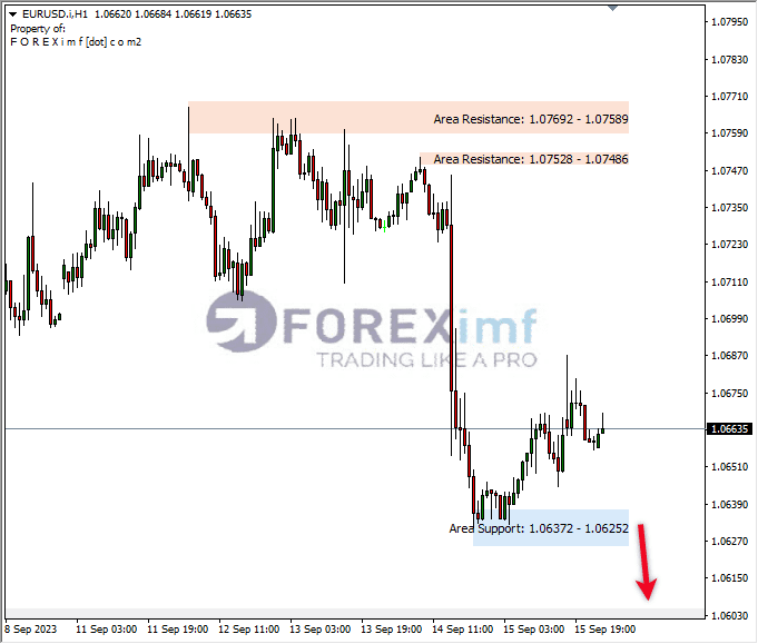 Forex, Trading Forex, Broker Forex Indonesia, Broker Forex Terpercaya,Trading Forex Indonesia,broker forex legal di indonesia,broker forex legal,FOREXimf