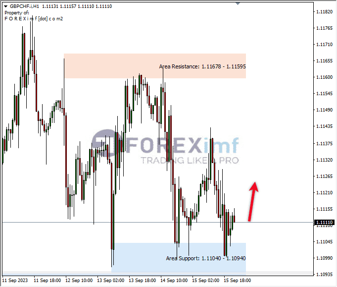 Forex, Trading Forex, Broker Forex Indonesia, Broker Forex Terpercaya,Trading Forex Indonesia,broker forex legal di indonesia,broker forex legal,FOREXimf