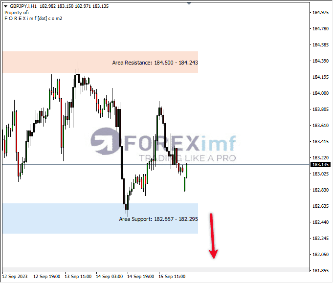 Forex, Trading Forex, Broker Forex Indonesia, Broker Forex Terpercaya,Trading Forex Indonesia,broker forex legal di indonesia,broker forex legal,FOREXimf