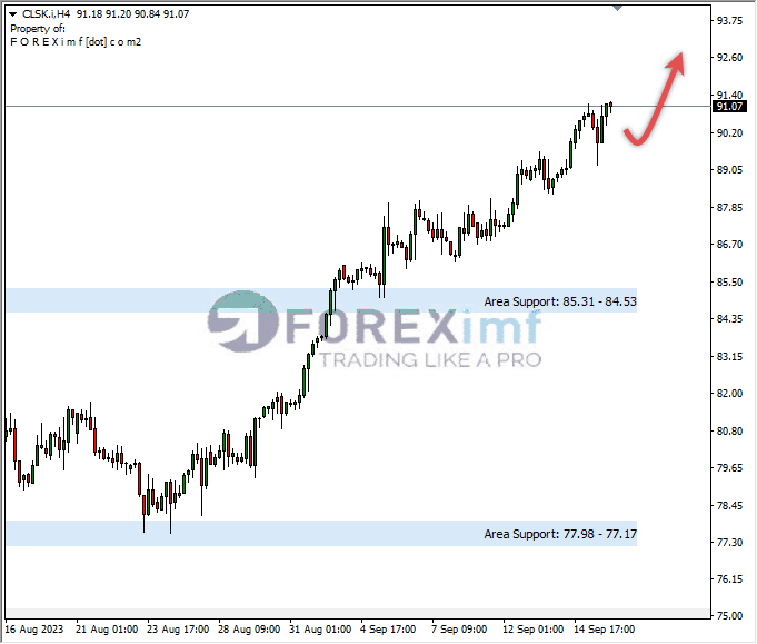 Forecast Oil Minggu Ini