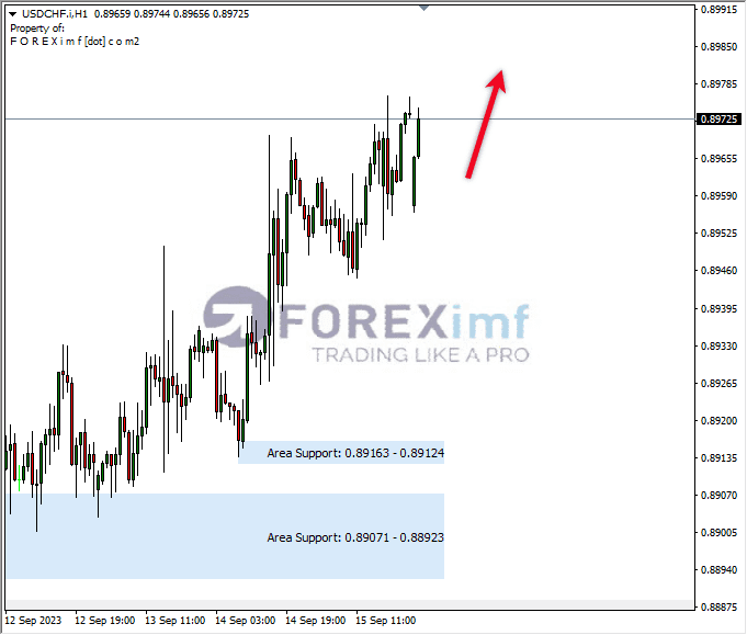 Forex, Trading Forex, Broker Forex Indonesia, Broker Forex Terpercaya,Trading Forex Indonesia,broker forex legal di indonesia,broker forex legal,FOREXimf