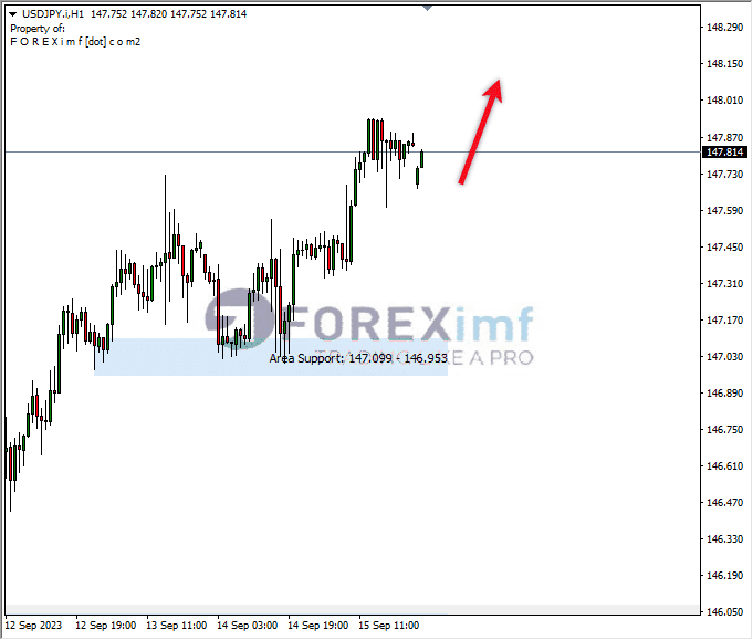 Forex, Trading Forex, Broker Forex Indonesia, Broker Forex Terpercaya,Trading Forex Indonesia,broker forex legal di indonesia,broker forex legal,FOREXimf