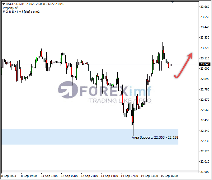 Forex, Trading Forex, Broker Forex Indonesia, Broker Forex Terpercaya,Trading Forex Indonesia,broker forex legal di indonesia,broker forex legal,FOREXimf