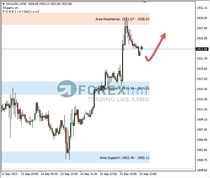 Forex, Trading Forex, Broker Forex Indonesia, Broker Forex Terpercaya,Trading Forex Indonesia,broker forex legal di indonesia,broker forex legal,FOREXimf