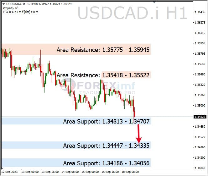 Analisa-USDCAD-Hari-Ini-19-09-2023
