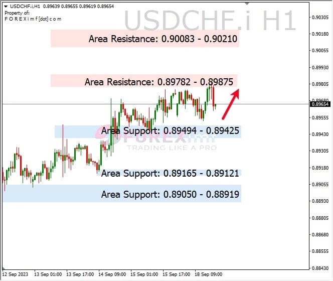 Analisa-USDCHF-Hari-Ini-19-09-2023