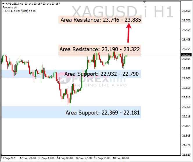 Analisa-XAGUSD-Hari-Ini-19-09-2023