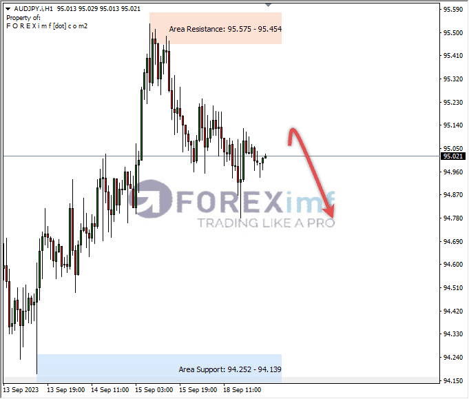 Analisa-AUDJPY-Hari-Ini-19-09-2023