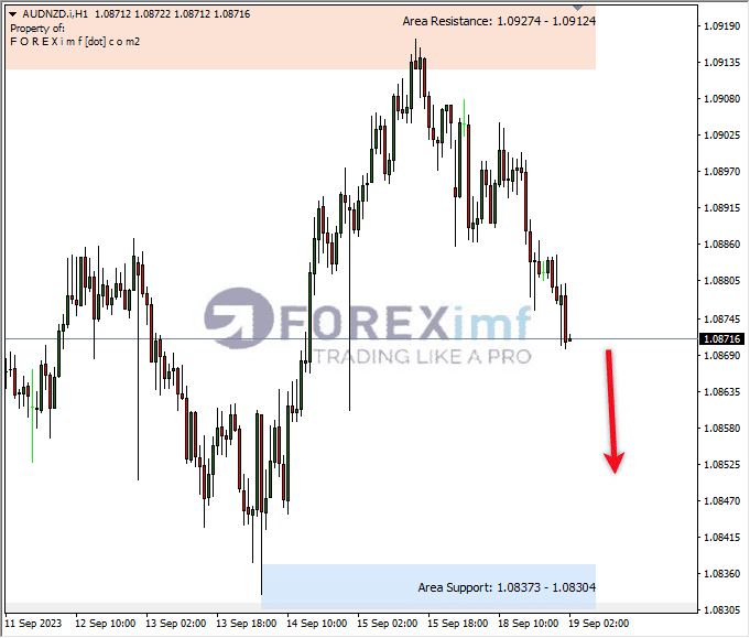 Analisa-AUDNZD-Hari-Ini-19-09-2023