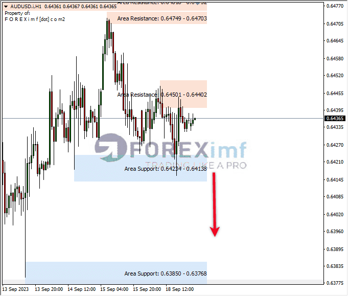 Analisa-AUDUSD-Hari-Ini-19-09-2023