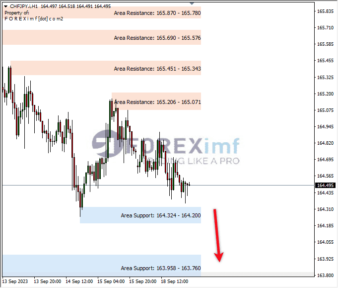 Analisa-CHFJPY-Hari-Ini-19-09-2023
