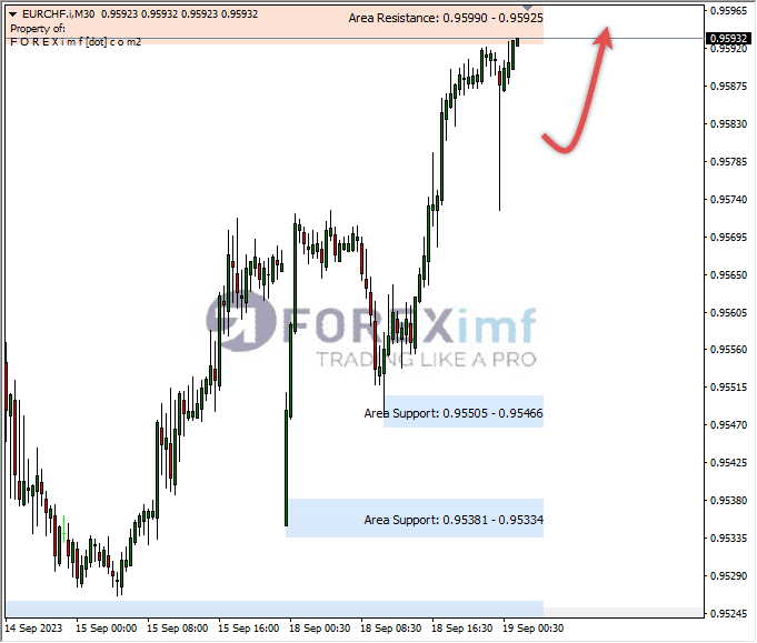 Analisa-EURCHF-Hari-Ini-19-09-2023