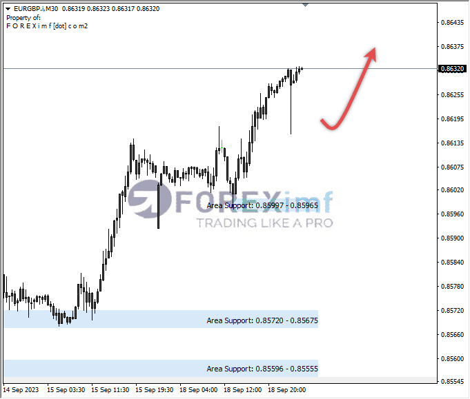 Analisa-EURGBP-Hari-Ini-19-09-2023